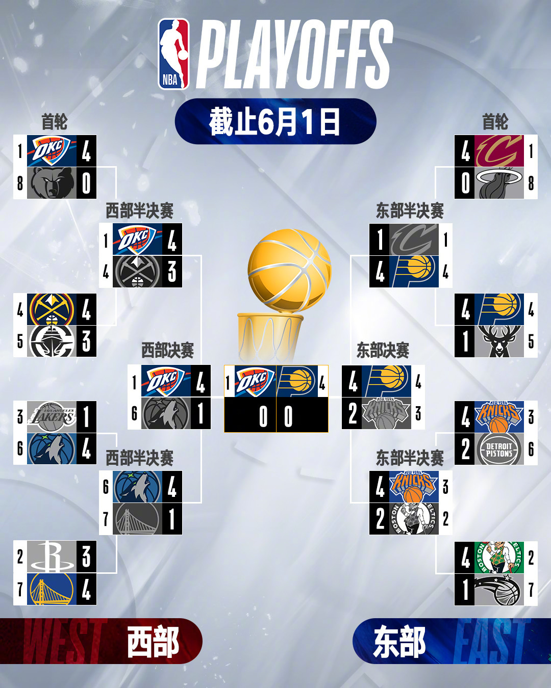 关于全明星赛赛程吃紧,印第安纳步行者加时末段复出首秀,更衣室稳定,团队化学反应显著的信息 关于全明星赛赛程吃紧,印第安纳步行者加时末段复出首秀,更衣室稳定,团队化学反应显著的信息